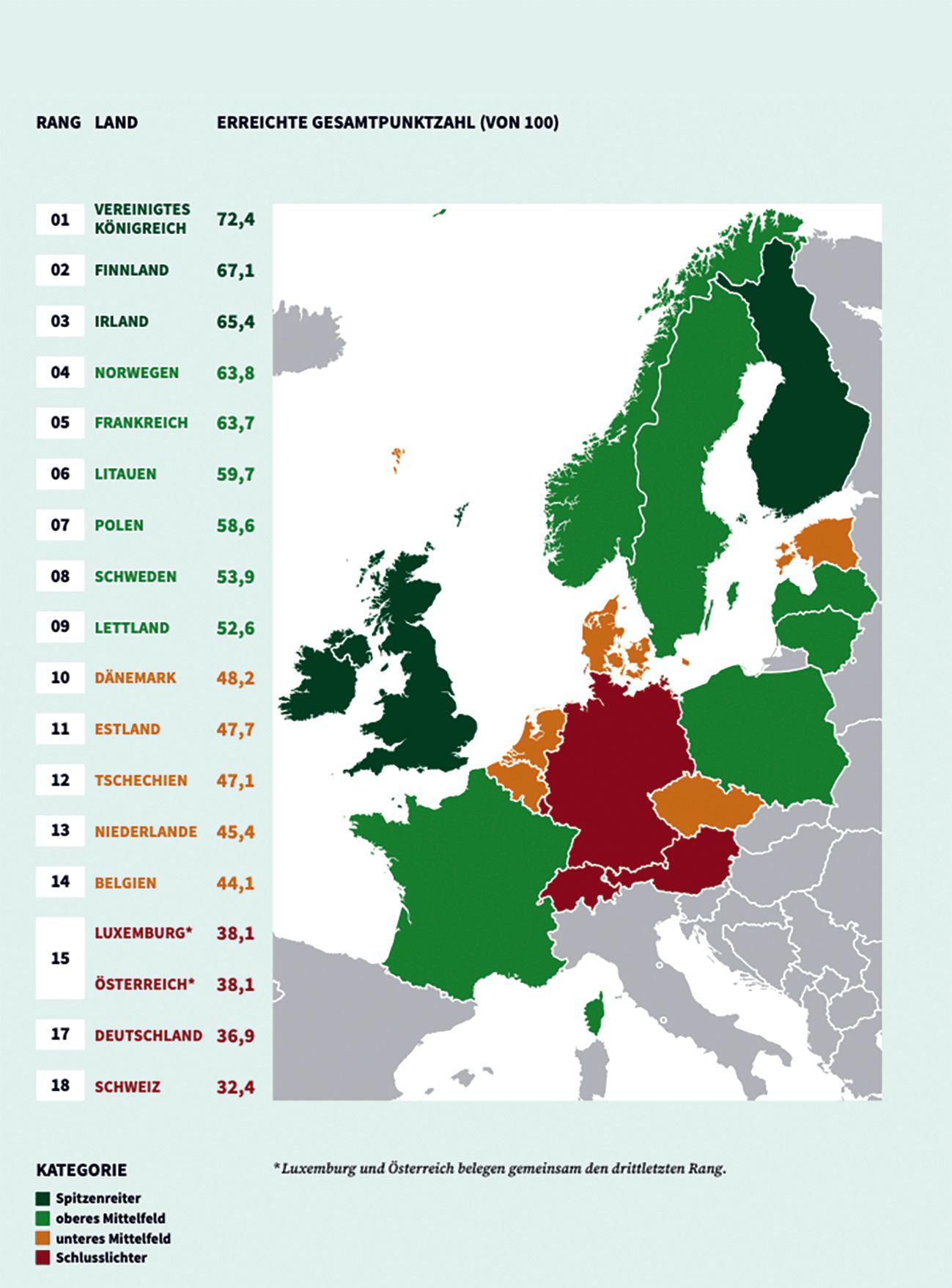 Präventionspolitik im europäischen Vergleich